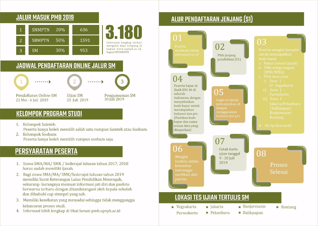 11 Materi Ujian Mandiri Upn Jogja 2021 Terupdate Kolektor Soal 28