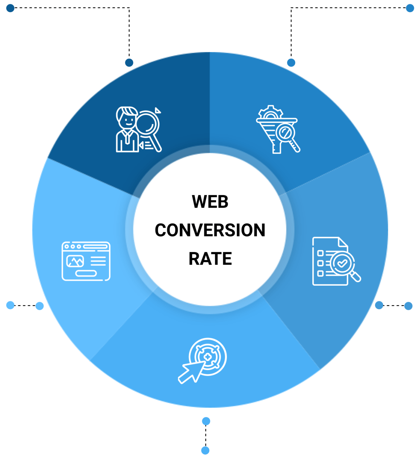 CRO Conversion Rate Optimization Experts & Lead Gen