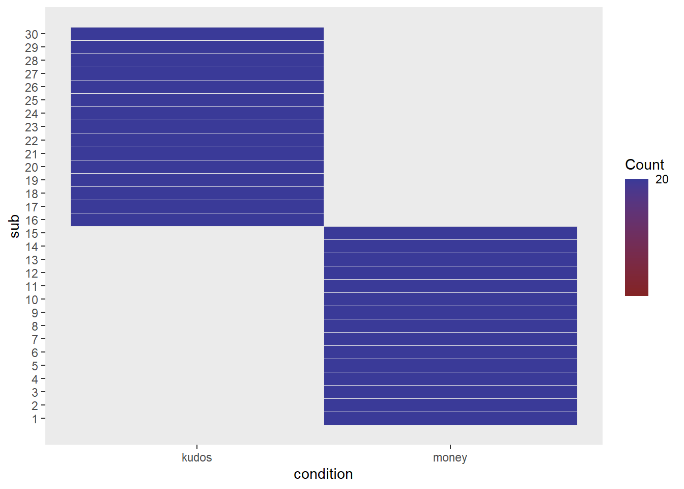 DAPR3 Analysis Example Rpt & Mixed ANOVA