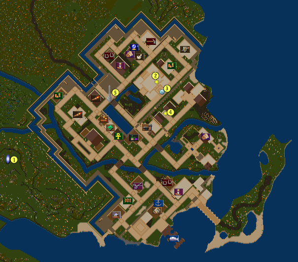 Trinsic Ultima Online Forever Wiki