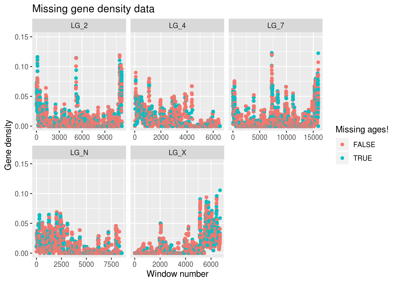 Exploratory Data Analysis