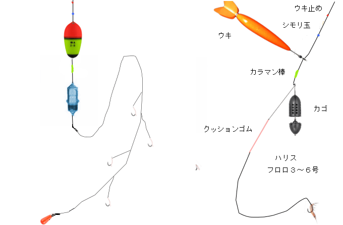 カゴ釣りの基本～カゴにコマセを詰めて遠投。アジ・青物・マダイが狙えます。