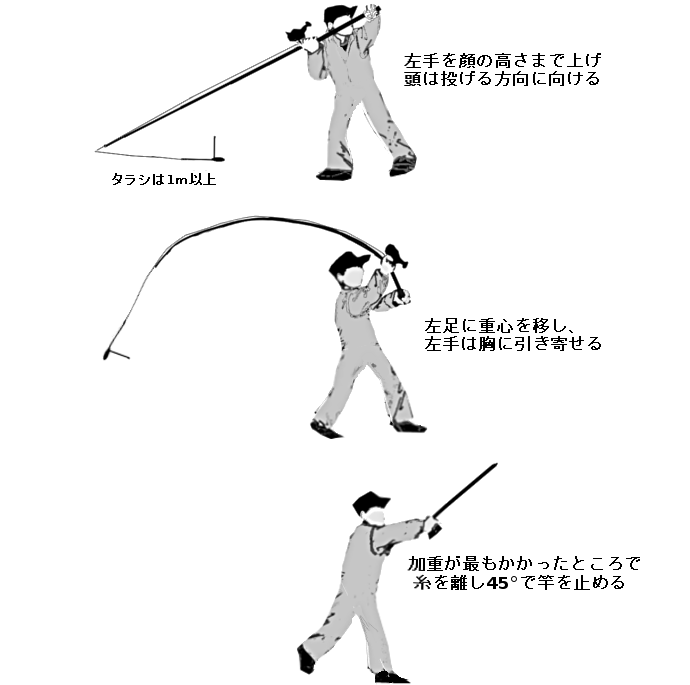 立派な 投げ 釣り 投げ 方 壁紙 エルメス