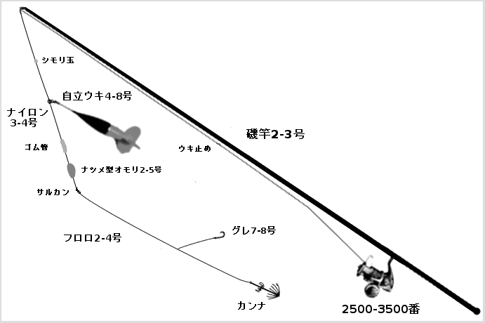 湘南・西湘・真鶴のアオリイカ釣果情報