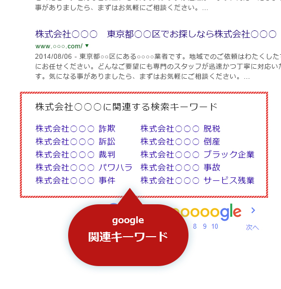 サジェスト 風評 対策 株式 会社 メソッド englndraj
