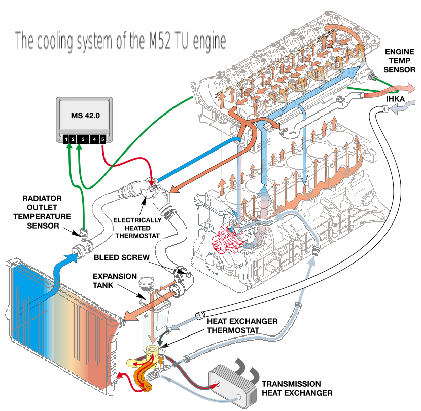 Cooling System news Cooling System Air Bleed Valve