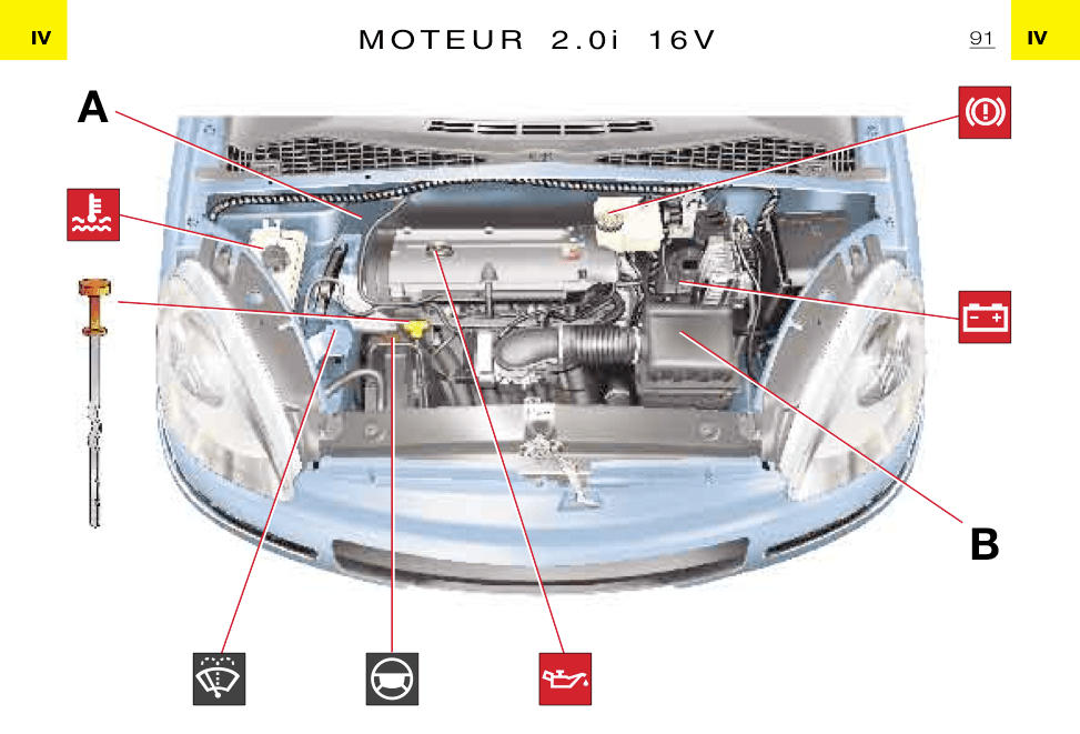 Taches de liquide sous Xsara 2.0 16v Auto titre