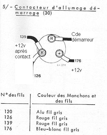 Renault Floride Caravelle International Forum Page 698 Auto Titre