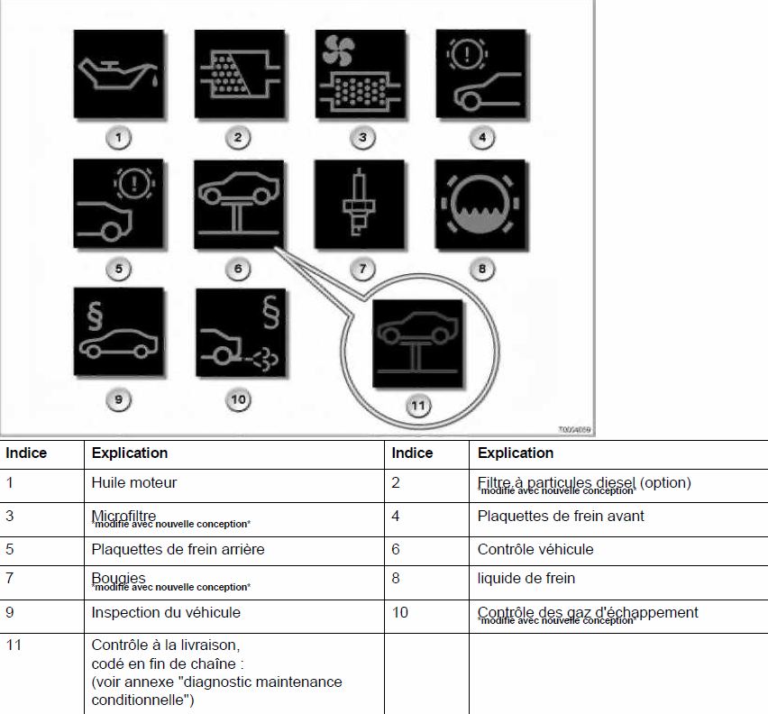 Controle vehicule