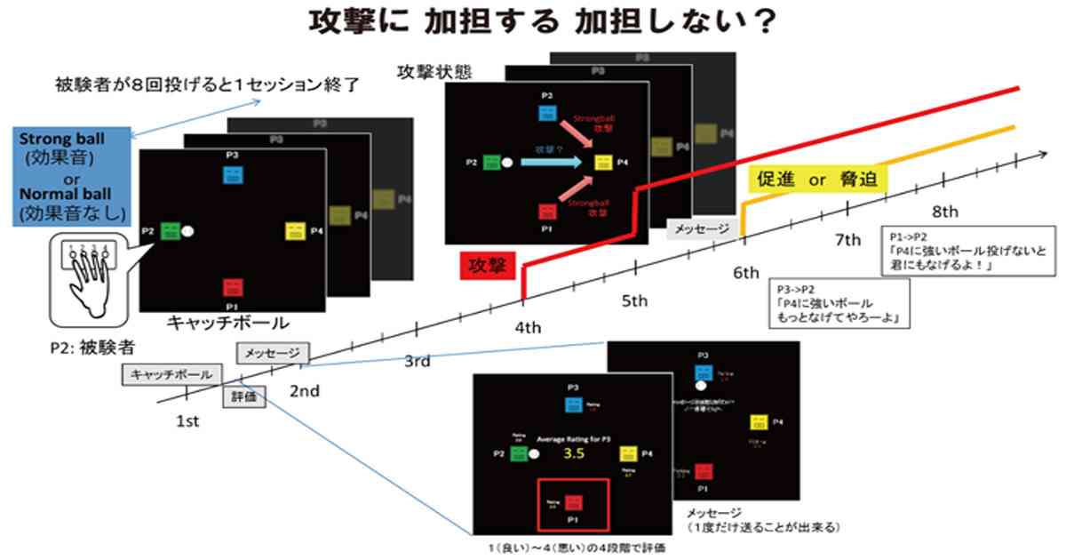 いじめに加担する人の多くは社会的不安を抱えている 脳の反応から解明 ガールズちゃんねる Girls Channel