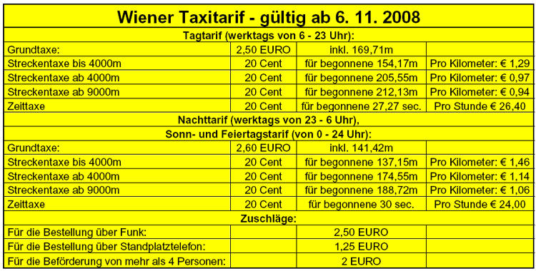 Das TaxiForum Thema anzeigen Taxipreise