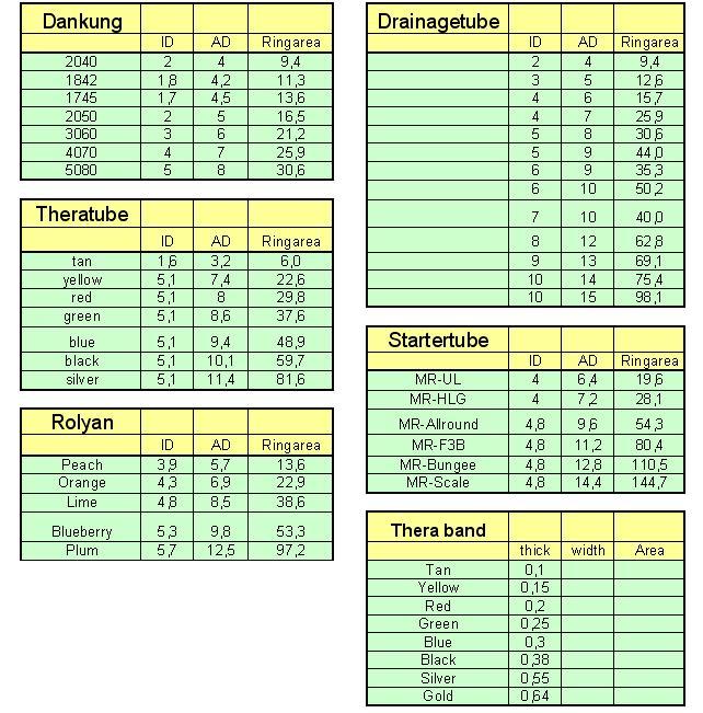 Drawweightchart for tubes and bands The Slingshot Channel Forum