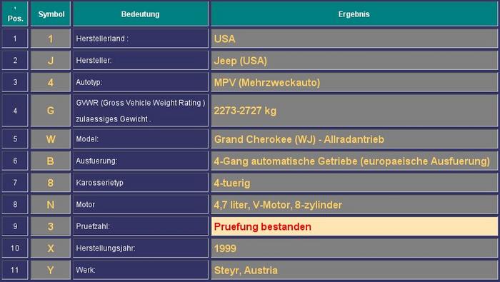 Schlechtes Licht am XJ Seite 2 Elektrik, nicht nur am Jeep