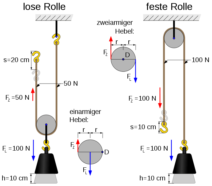 Das Offroad Forum 8To. und 12mm, od. wie verdoppele ich meine