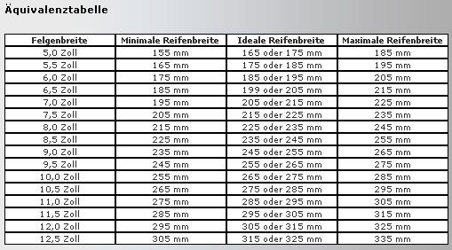 Abgasrohre und Reifen. - Ford-Torino.de