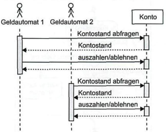 Problem with a tikzuml sequence diagram TeX LaTeX