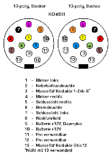 J15 Stecker 4 Polig Belegung - 4 pol stecker belegung — vergleiche