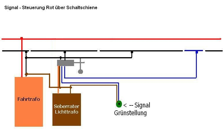 Vissmann Einflügelsignal 4400 Schaltverhalten Stummis Modellbahnforum