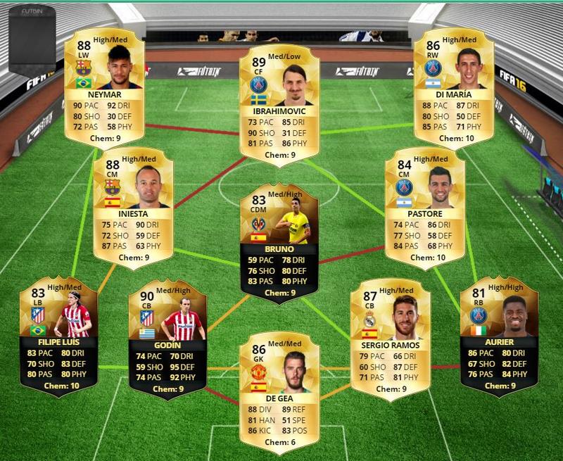Was mache ich falsch / Wie werde ich besser? — FIFA Forums