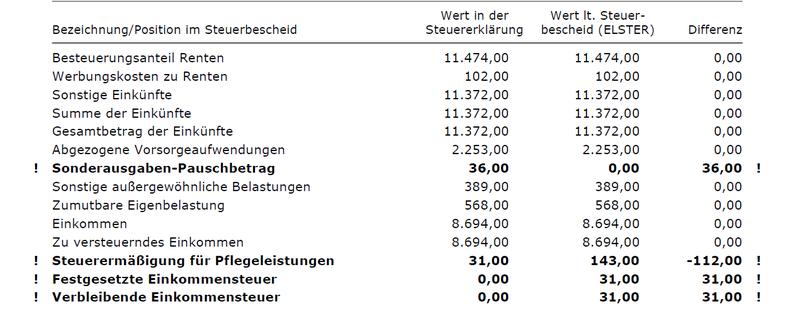 STEUERBESCHEID ELSTER DOWNLOADEN