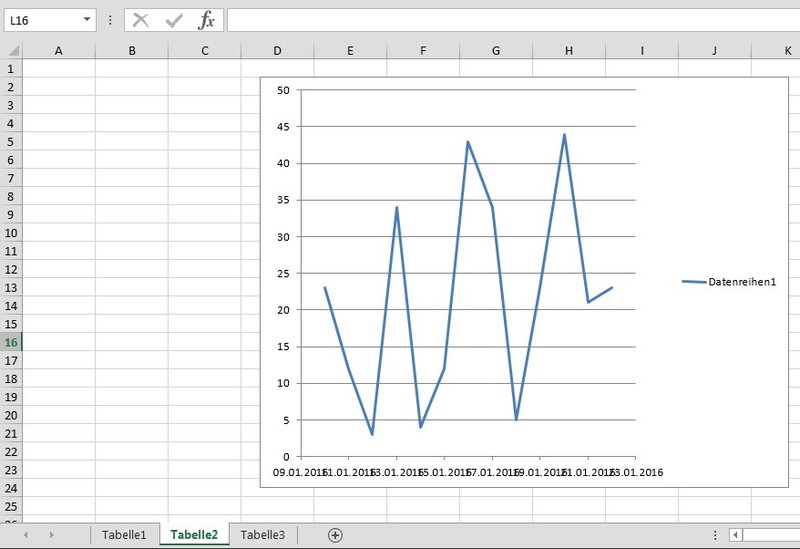 Excel 2013 VBA Sekundärachse yAchse Erstellen MSOfficeForum