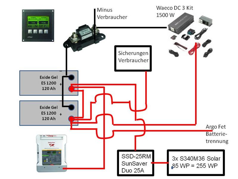 Aufbaubatterie Problem ?! Viermalvier.de, das Geländewagenportal