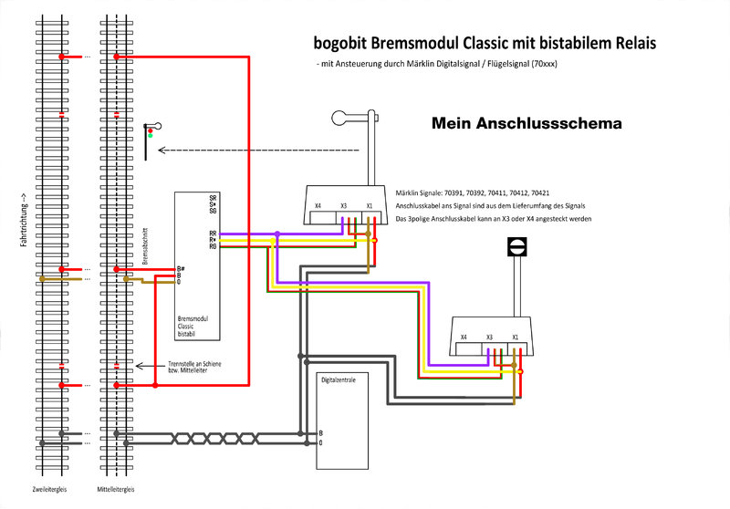 Bogobit Bemsmodul classic bistabil Stummis Modellbahnforum
