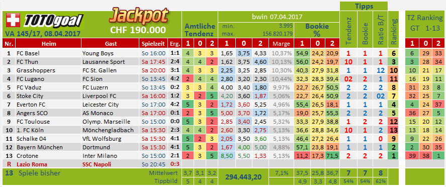 Fußballtoto & die 11er sowie 13er Wette (Ratgeber)