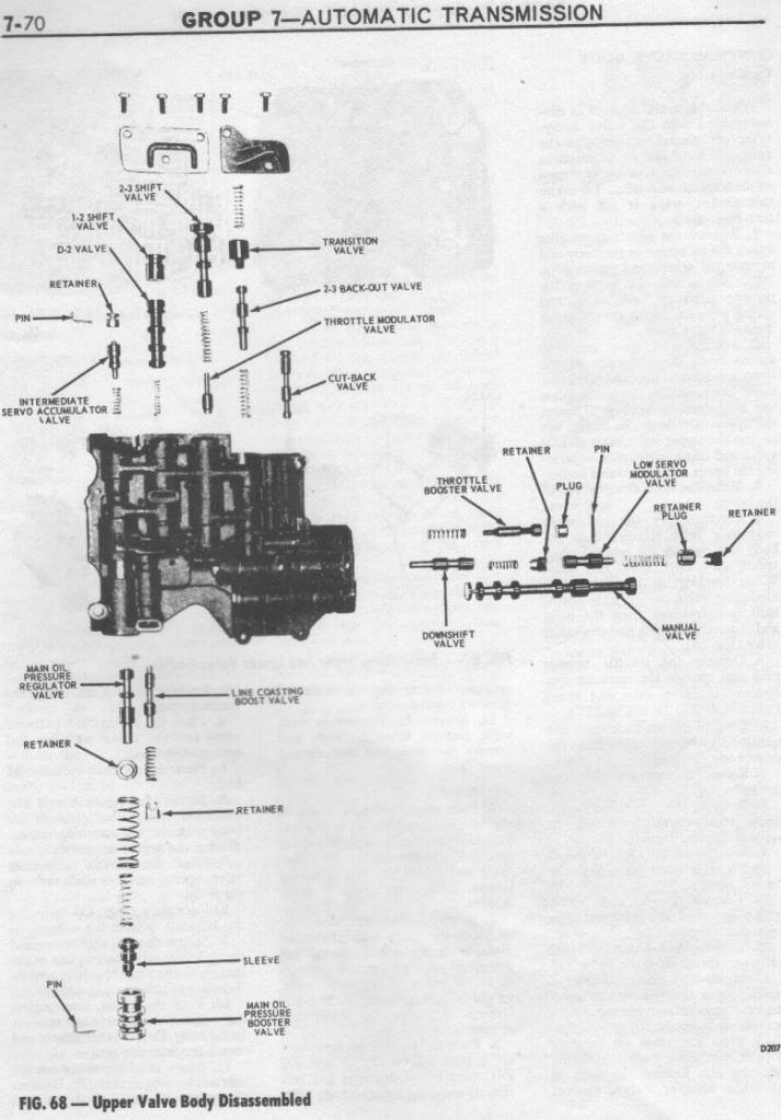 C4 wont shift in Drive, at my wits end! Page 3 Vintage Mustang Forums