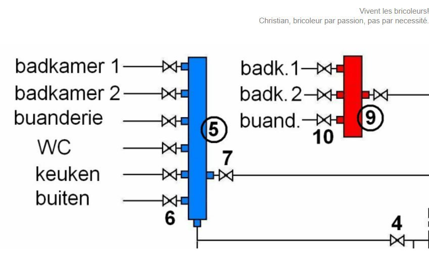 Waterleidingen: Hoe Te Plannen En Aan Te Leggen - Wonen En Leven In Frankrijk