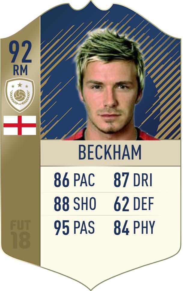 FIFA 18 Infothread FUTIcons (Legenden) auf PS, XBox und PC Seite