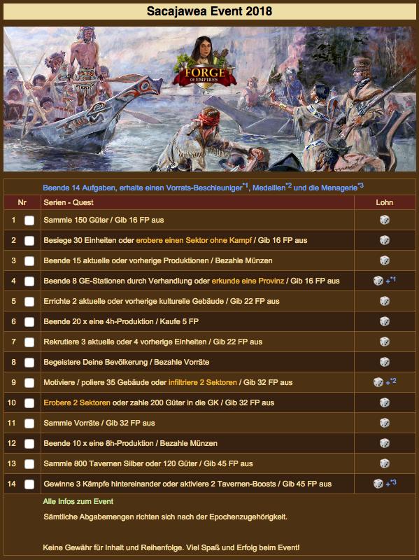 FoEToolkit => alles kompakt auf einer Seite of Empires Forum