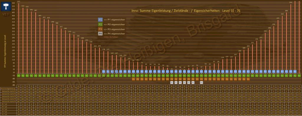FoEToolkit => alles kompakt auf einer Seite of Empires Forum
