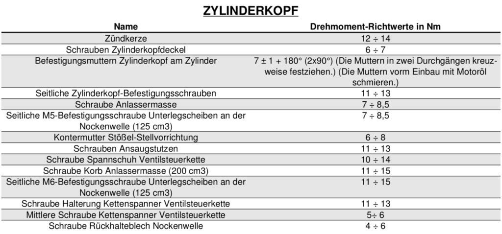 Drehmoment Zylinderkopf Vespa 200GT - Vespaforum.de... das Vespa Forum