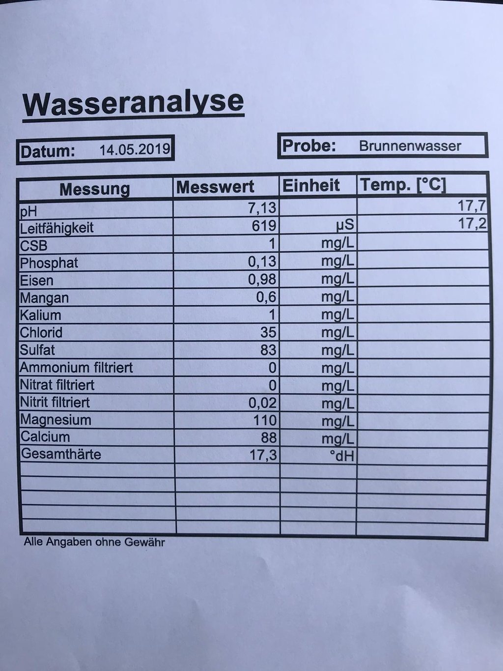 Brunnen Bohren Lassen 35M Tief - Seite 2 - Das Unabhängige Brunnenbauforum