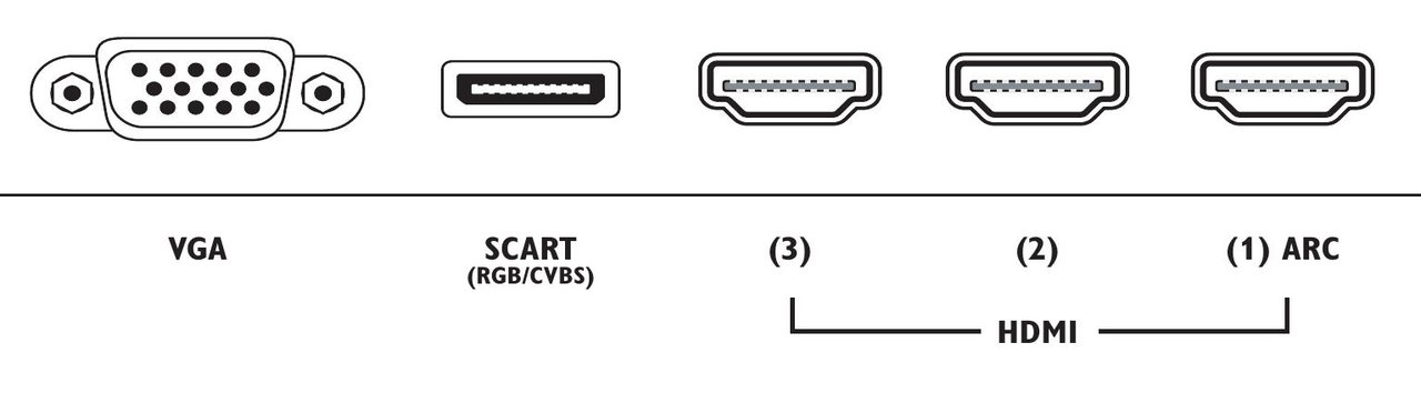 MiniSCARTAdapter genormt? (Video, TV, Elektronik)