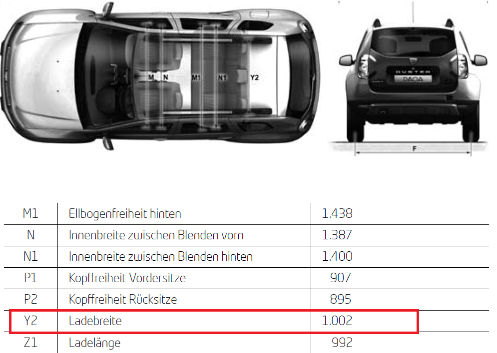Eilige Frage Kofferraum Dacianer.de