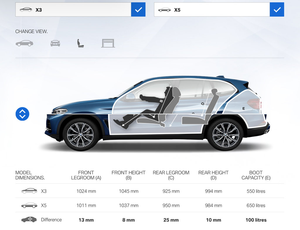 Bmw X3 Interior Dimensions Matttroy