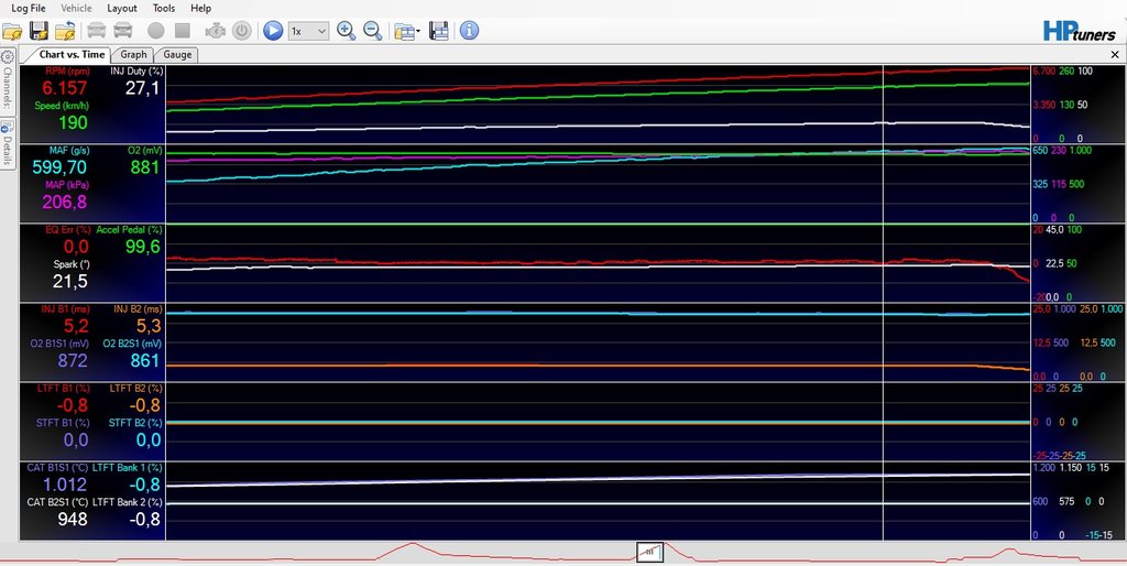 Code P228C... - CorvetteForum - Chevrolet Corvette Forum Discussion
