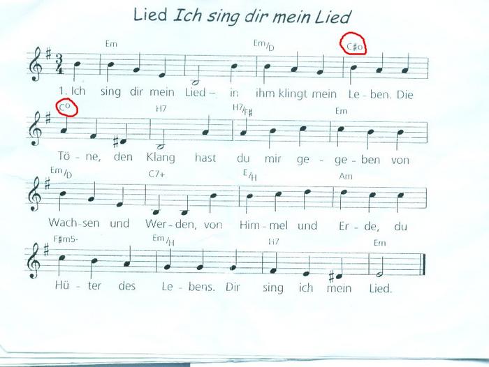 Unbekannte C Akkorde MusikerBoard