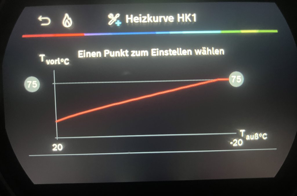 Heizkörper und Fußbodenerwärmung über RTL-Ventil (bleibt kalt