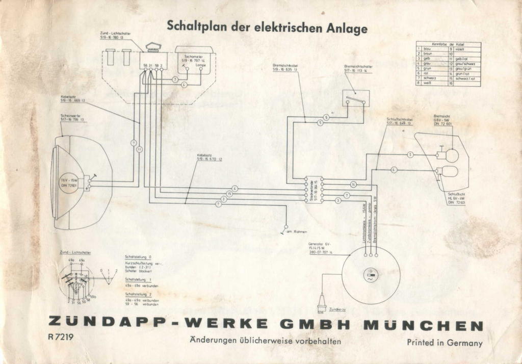 Zündapp C50 Sport Typ 517 ZündschalterProbleme • 50erForum