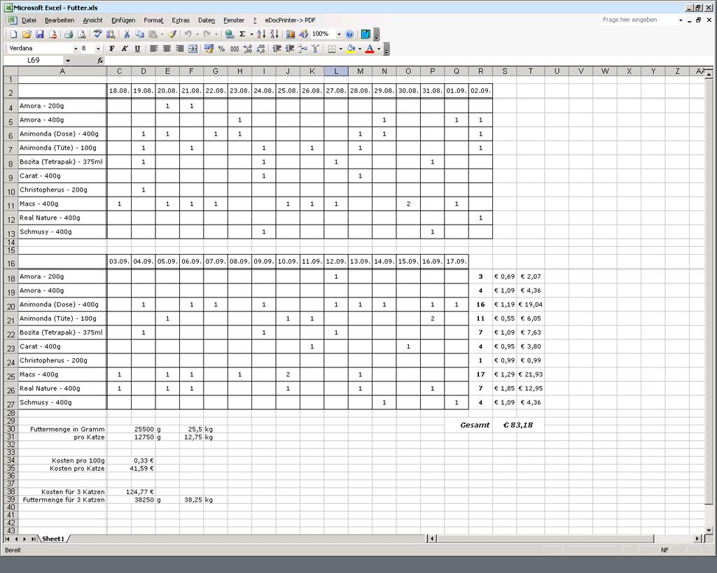 Die Kosten einer Katze Seite 40 Katzen Forum