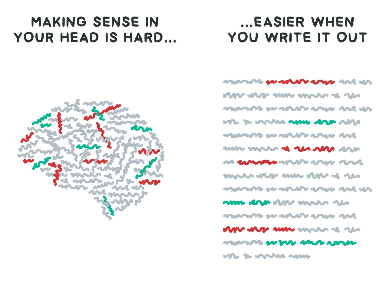 How does writing help with spiritual growth? Ask Your Question The