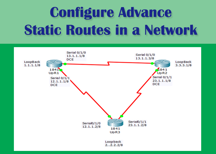 Advance Static Routing Configuration UPaae