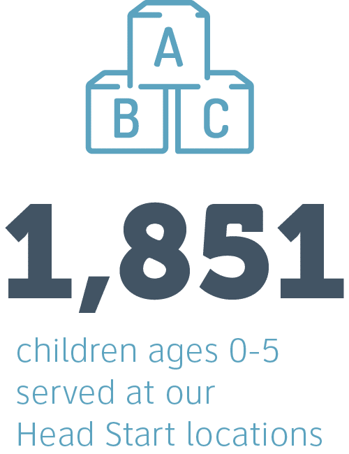 Head Start Preschool Childcare Assistance Upbring