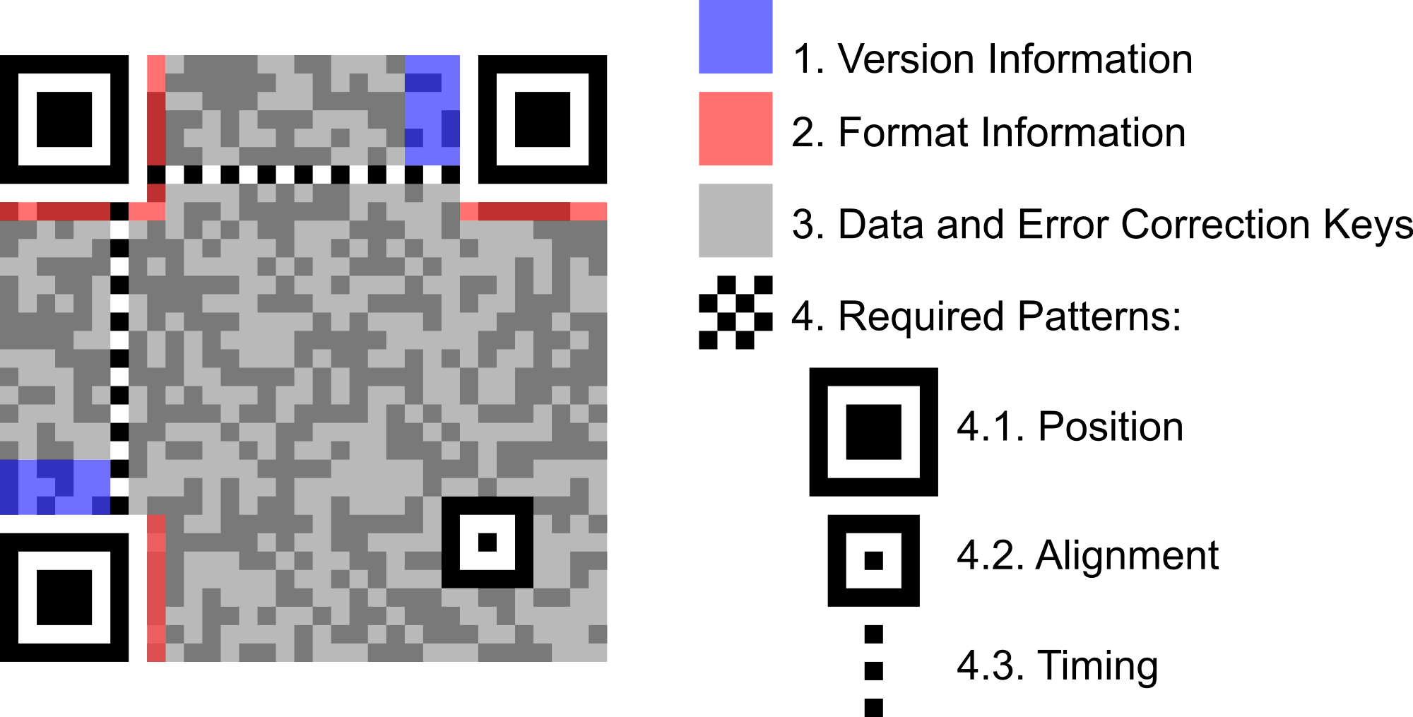 QR Code Generator UPC Database