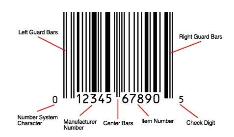 Guide to UPC Barcodes - Everything You Need to Know - UPCs.com