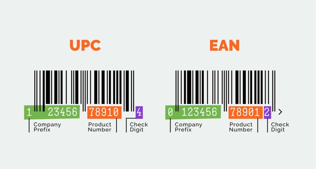 What is a UPC / EAN Code?
