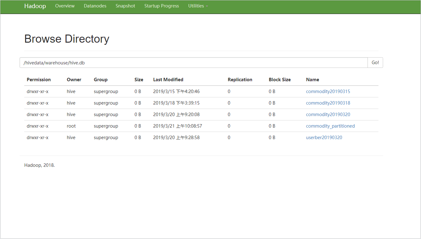 What Are Hive Partitions at Luis blog